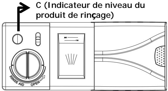 DE DIETRICH DVH1538i - Quand remetre du produit de rinçage ? - 1