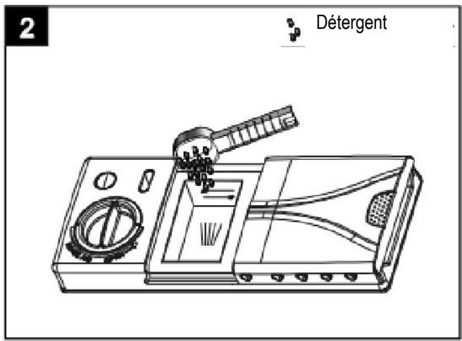DE DIETRICH DVH1538i - Quantité de détérgent requise - 2