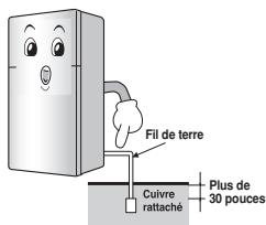 LG-GOLDSTAR GR-6528YLSA - Assurez-vous de la mise à la terre - 1