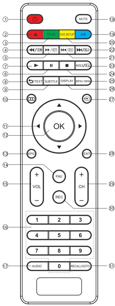 JVC LT-24HD6WU - ÉQUIPEMENTS AUDIO/VIDÉOS - 2