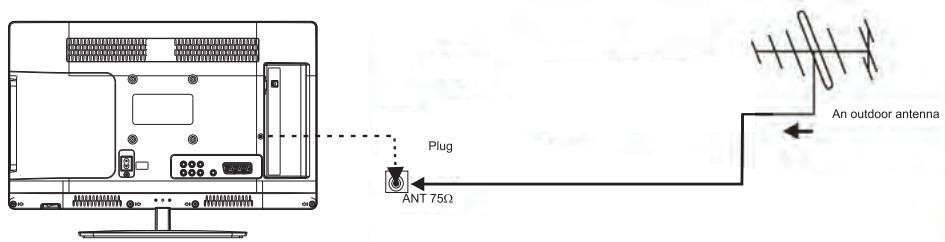 JVC LT-24HD6WU - ETAPES : - 2