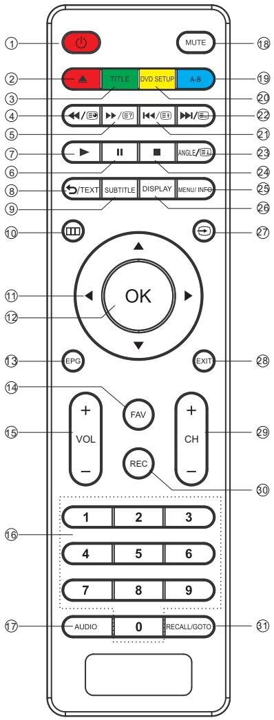 JVC LT-24HD6WU - ÉQUIPEMENTS AUDIO/VIDÉOS - 4
