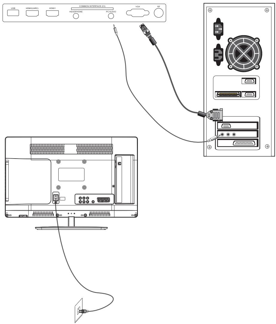 JVC LT-24HD6WU - ETAPES : - 1