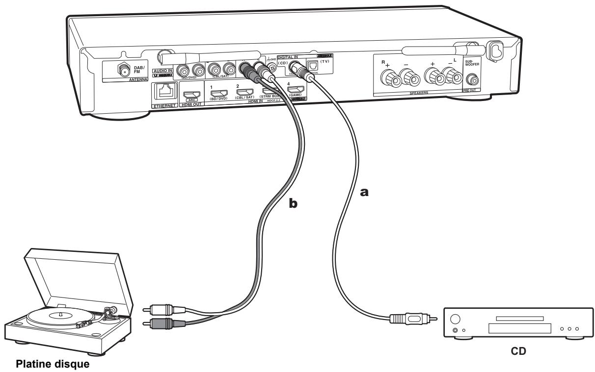 ONKVO LS5200 - Raccorder les Appareils Audio - 1