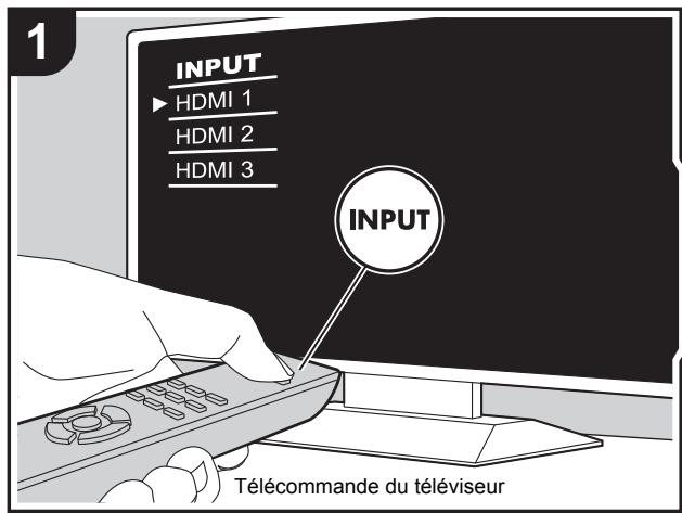 ONKVO LS5200 - Configuration initiale avec l'assistant de démarrage automatique - 1