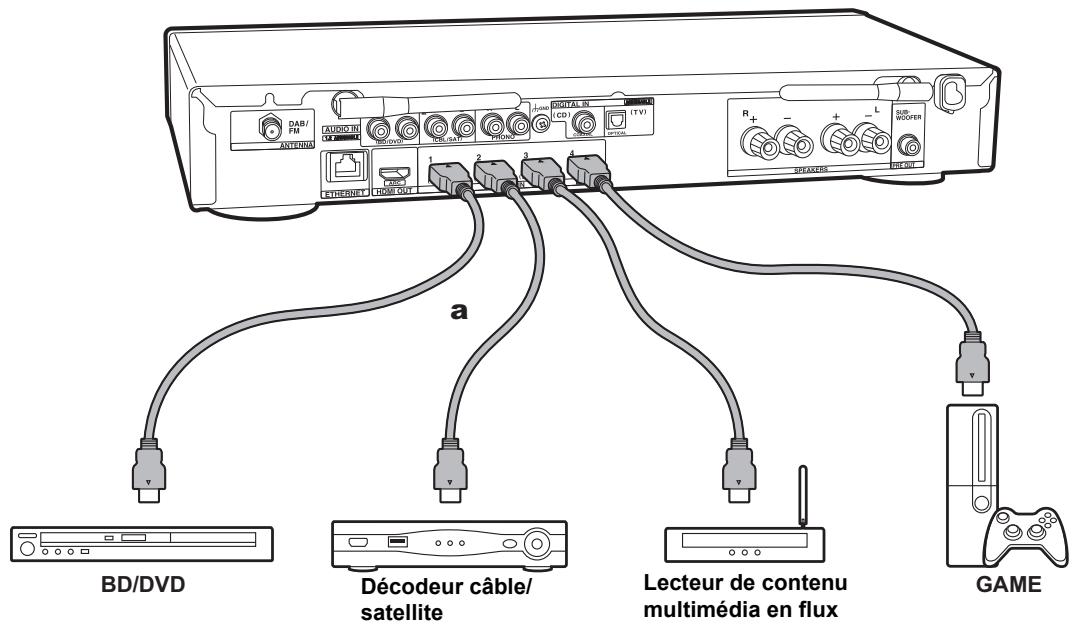 ONKVO LS5200 - Raccorder les apparéils AV HDMI - 2