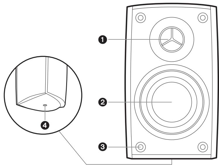 ONKVO LS5200 - Enceintes avant - 1