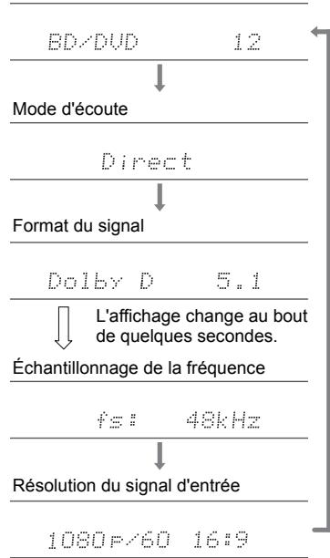 ONKVO LS5200 - Comment contrôle les modes d'écoute et d'autres informations - 1