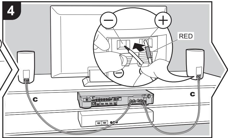 ONKVO LS5200 - Raccorder les enceintes - 4
