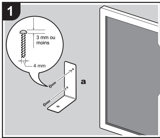 ONKVO LS5200 - Instructions sur la maniere de brancher les enceintes - 2