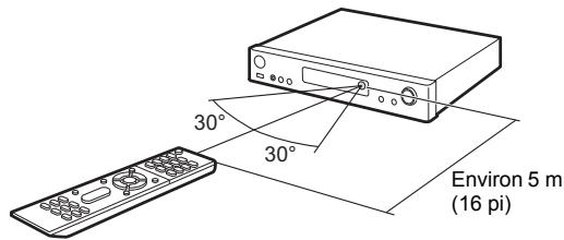 ONKVO LS5200 - Télécommande - 2