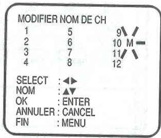 MODIFIER NOM DE CH 1 5 9\ 2 6 10 M- 3 7 11/ 4 8 12 SELECT :▲▼ NOM :▲▼ OK : ENTER ANNULER : CANCEL FIN : MENU