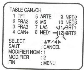 TABLE CAN./CH 1 TF1 5 ARTE 9 NED2 2 FRA2 6 M6 10 NED3 3 FRA3 7 LA5 11 BRT1 4 CAN+ 8 NED1 [12] BRT2 SELECT : ▲/▼ SAUT : CANCEL MODIFIER NOM : 1 MODIFIER : 2 FIN : MENU