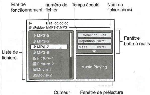 État de fonctionnement numéro de fichier Temps écoulé Nom de fichier choisi 3/15 00:00:00 /Folder-1/MP3-7.MP3 MP3-5 MP3-6 MP3-7 MP3-8 Picture-1 Picture-2 Movie-1 Movie-2 Liste de fichiers Selection Files Repetition :Arret Mode :Arret Music Playing Fenêtre boîte à outils Curseur Fenêtre de prélecture