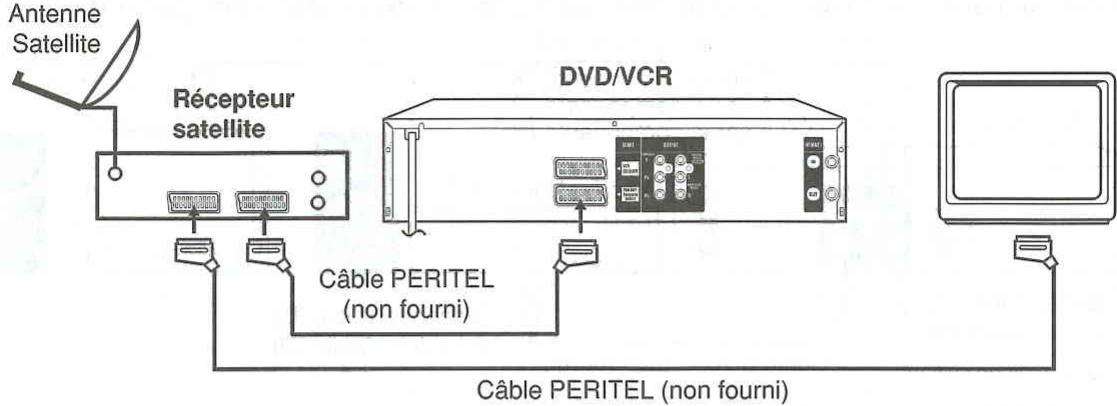 Antenne Satellite Récepteur satellite DVD/VCR Câble PERITEL (non fourni) Câble PERITEL (non fourni)