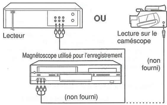 Lecteur OU Magnétoscope utilisé pour l'enregistrement (Lecture sur le caméscope (non fourni) (non fourni)