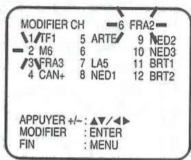 MODIFIER CH 6 FRA2- 1/TF1 5 ARTE 9 NED2 -2 M6 6 10 NED3 3/FRA3 7 LA5 11 BRT1 4 CAN+ 8 NED1 12 BRT2 APPUYER +/-: ▲/◄► MODIFIER : ENTER FIN : MENU