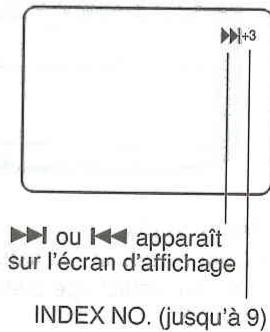 +3 ou apparaît sur l'écran d'affichage INDEX NO. (jusqu'à 9)