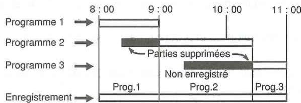 TOSHIBA SD39 - En cas de chevauchement dans la programmation - 1