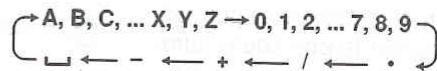 A, B, C, ... X, Y, Z → 0, 1, 2, ... 7, 8, 9 ← ← - ← + ← / ← •