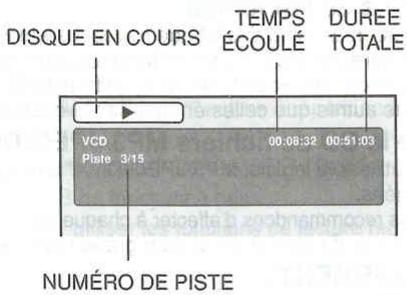 DISQUE EN COURS TEMPS ÉCOULÉ DUREE TOTALE VCD Plate 3/15 00:08:32 00:51:03 NUMÉRO DE PISTE