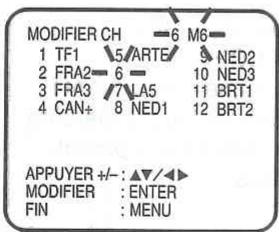 MODIFIER CH 1 TF1 5/ART6 2 FRA2 6 3 FRA3 7 LA5 4 CAN+ 8 NED1 9 NED2 10 NED3 11 BRT1 12 BRT2 APPUYER +/-: ▲/▲▶ MODIFIER : ENTER FIN : MENU