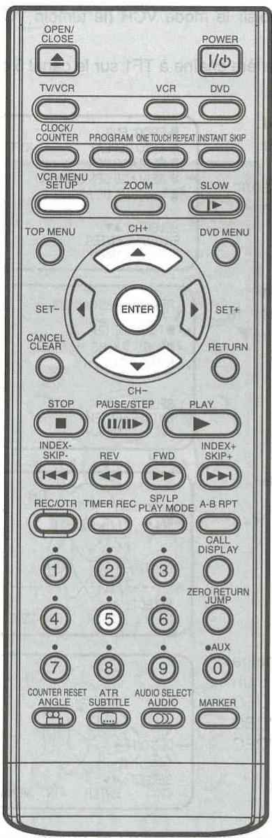 OPEN/ CLOSE POWER I/O TV/VCR VCR DVD CLOCK/ COUNTER PROGRAM ONE TOUCH REPEAT INSTANT SKIP VCR MENU SETUP ZOOM SLOW TOP MENU CH+ DVD MENU SET- ENTER SET+ CANCEL CLEAR RETURN CH- STOP PAUSE/STEP PLAY INDEX- SKIP- REV FWD INDEX+ SKIP+ REC/OTR TIMER REC SP/LP PLAY MODE A-B RPT CALL DISPLAY 1 2 3 ZERO RETURN JUMP 4 5 6 ●AUX 7 8 9 COUNTER RESET ANGLE ATR SUBTITLE AUDIO SELECT AUDIO MARKER