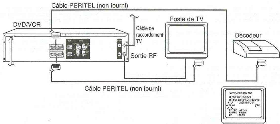 TOSHIBA SD39 - Raccordement à un récepteur satellite - 2