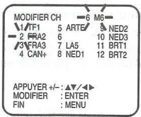 MODIFIER CH 1/TF1 5 ARTE 9 NED2 2 FRA2 6 10 NED3 3 FRA3 7 LA5 11 BRT1 4 CAN+ 8 NED1 12 BRT2 APPUYER +/- : ▲/▲▶ MODIFIER : ENTER FIN : MENU