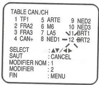 TABLE CAN./CH 1 TF1 5 ARTE 9 NED2 2 FRA2 6 M6 10 NED3 3 FRA3 7 LA5 11 BRT1 4 CAN+ 8 NED1 - 12 BRT2 SELECT : ▲/▲▼ SAUT : CANCEL MODIFIER NOM : 1 MODIFIER : 2 FIN : MENU