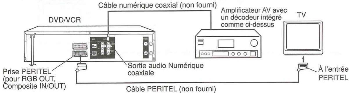 Câble numérique coaxial (non fourni) DVD/VCR Amplificateur AV avec un décodeur intégré comme ci-dessus Sortie audio Numérique coaxiale Prise PERITEL (pour RGB OUT, Composite IN/OUT) Câble PERITEL (non fourni) TV À l'entrée PERITEL