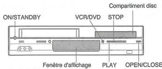 ON/STANDBY VCR/DVD STOP Compartment disc Fenêtre d'affichage PLAY OPEN/CLOSE