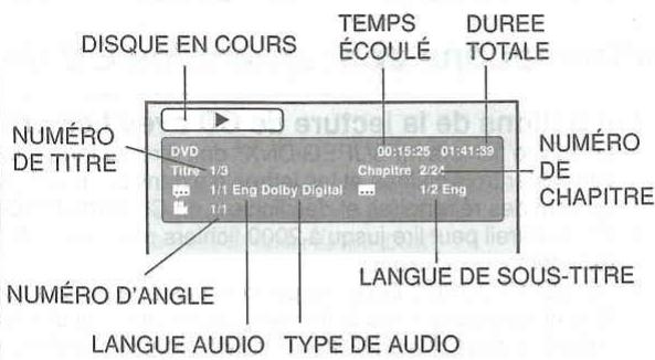 DISQUE EN COURS TEMPS ÉCOULÉ DUREE TOTALE NUMÉRO DE TITRE DVD 00:15:25 - 01:41:39 Numéro DE CHAPITRE Titre 1/3 Chapitre 2/24 1/1 Eng Doiby Digital 1/2 Eng NUMÉRO D'ANGLE LANGUE DE SOUS-TITRE LANGUE AUDIO TYPE DE AUDIO