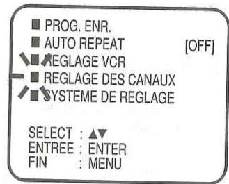 PROG. ENR. AUTO REPEAT [OFF] REGLAGE VCR REGLAGE DES CANAUX SYSTEME DE REGLAGE SELECT : ▲▼ ENTREE : ENTER FIN : MENU