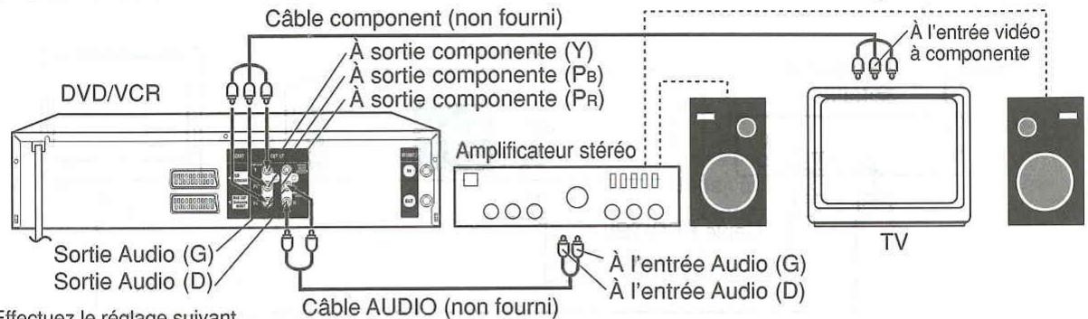 Câble component (non fourni) À sortie componente (Y) À sortie componente (P_B) À sortie componente (P_R) DVD/VCR Sortie Audio (G) Sortie Audio (D) Amplificateur stéréo À l'entrée vidéo à componente Câble AUDIO (non fourni) Effectuez le réglage suivant À l'entrée Audio (G) À l'entrée Audio (D)
