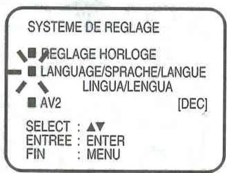 SYSTEME DE REGLAGE ■ REGLAGE HORLOGE ■ LANGUAGE/SPRACHE/LANGUE LINGUA/LENGUA ■ AV2 [DEC] SELECT : ▲▼ ENTREE : ENTER FIN : MENU