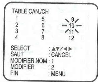 TABLE CAN./CH 1 5 2 6 3 7 4 8 SELECT : ▲/▲▶ SAUT : CANCEL MODIFIER NOM : 1 MODIFIER : 2 FIN : MENU