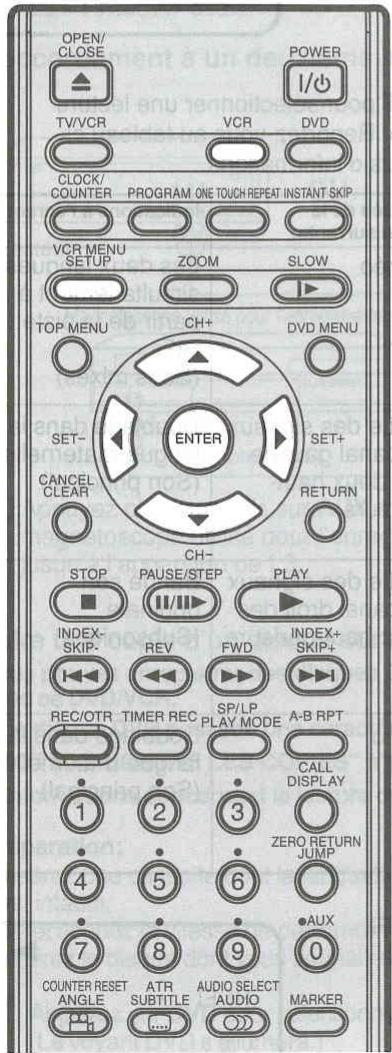 OPEN/ CLOSE POWER TV/VCR VCR DVD CLOCK/ COUNTER PROGRAM ONE TOUCH REPEAT INSTANT SKIP VCR MENU SETUP ZOOM SLOW TOP MENU CH+ DVD MENU SET- ENTER CANCEL CLEAR SET+ RETURN STOP PAUSE/STEP PLAY INDEX- SKIP- REV FWD INDEX+ SKIP+ REC/OTR TIMER REC SP/LP PLAY MODE A-B RPT CALL DISPLAY 1 2 3 ZERO RETURN JUMP 4 5 6 • AUX 7 8 9 0 COUNTER RESET ANGLE ATR SUBTITLE AUDIO SELECT AUDIO MARKER