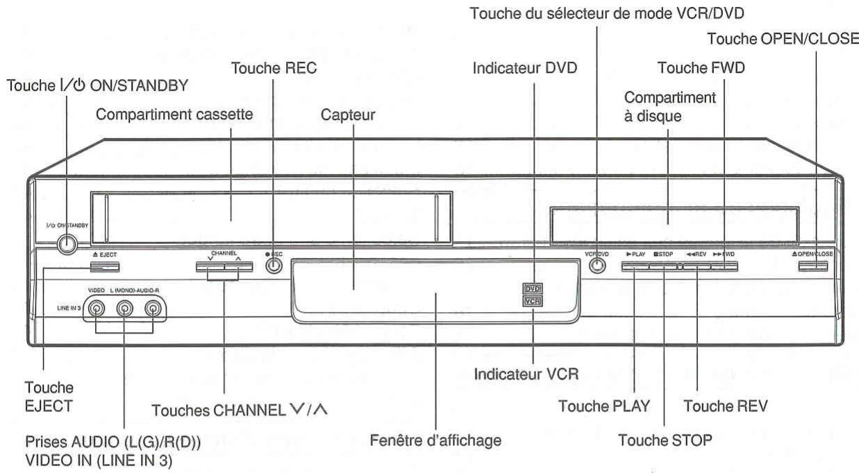 Touche I/∅ ON/STANDBY Compartiment cassette Touche REC Capteur Indicateur DVD Touche du sélecteur de mode VCR/DVD Touche OPEN/CLOSE Touche FWD Compartiment à disque VCR DVD VCR VIN VIN VIN VIN VIN VIN VIN VIN VIN VIN VIN VIN VIN VIN VIN VIN VIN VIN VIN VIN VIN VIN VIN VIN VIN VIN VIN VIN VIN VIN VIN VIN VIN VIN VIN VIN VIN VIN VIN VIN VIN VIN VIN VIN VIN VIN VIN VIN VIN VIN Vin VIN VIN VIN VIN VIN VIN VIN VIN VIN VIN VIN VIN VIN VIN VIN VIN VIN VIN VIN VIN VIN VIN VIN VIN VIN VIN VIN VIN VIN VIN VIN VIN VIN VIN VIN VIN VIN VIN VIN VIN VIN VIN VIN VIN
