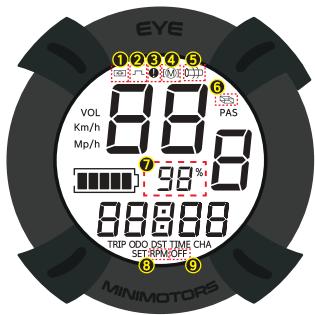 DUALTRON Mini - 7) Autodiagnostique de tableau de board - 1