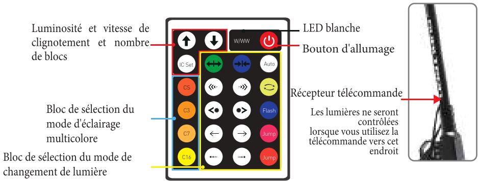DUALTRON Mini - 2) Fonctions et paramètres de la télécommande - 1