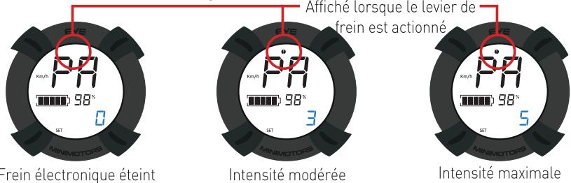 DUALTRON Mini - Précautions lors de l'utilisation du régulateur de vitesse - 2