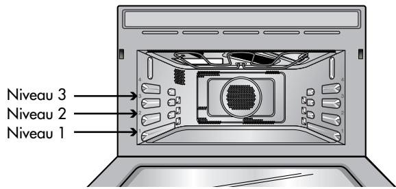 LG-GOLDSTAR MP-3297IXC - Automatique rapide - 7