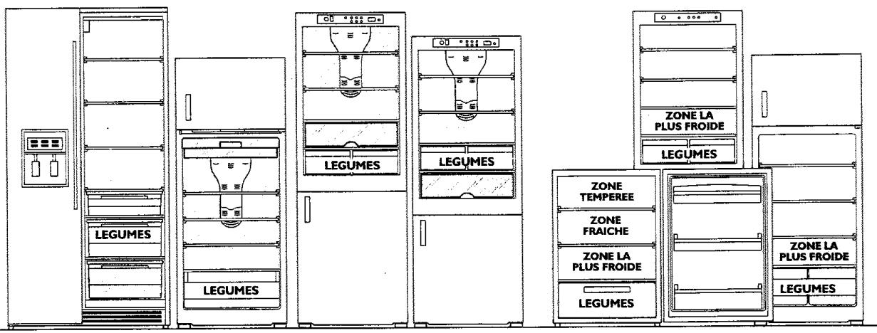 LADEN DP 164 - CONSERVATION DES ALIMENTS DANS LE REFRIGERATEUR EN FONCTION DE LEUR NATURE - 1