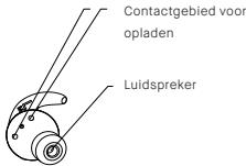 KYG E7900 - Bediening van basistoetsen - 3