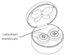 KYG E7900 - Peruspainikkeiden käytto - 2