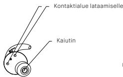 KYG E7900 - Peruspainikkeiden käytto - 3
