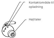 KYG E7900 - Grundlaggende om knappers betjening - 3