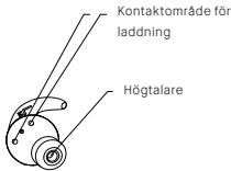KYG E7900 - Grundläggande knappfunktioner - 2