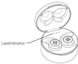 KYG E7900 - Bediening van basistoetsen - 2
